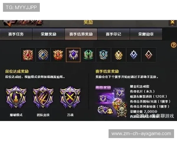 赛季奖项预判：谁将荣获年度最佳？，2021赛季奖励需要几级荣誉